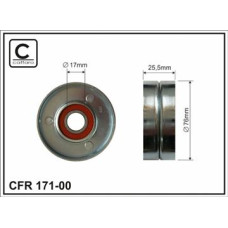 CFR 171-00 CFR 171-00