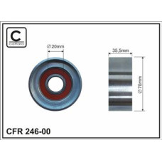 CFR 246-00 CFR 246-00