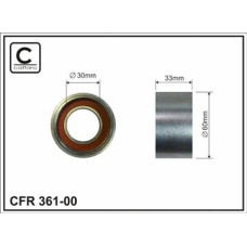CFR 361-00