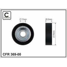 CFR 369-00 CFR 369-00
