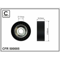 CFR 500005 CFR 500005