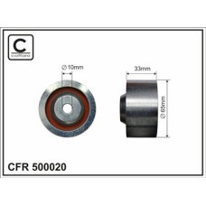 CFR 500020 CFR 500020
