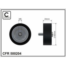 CFR 500204 CFR 500204