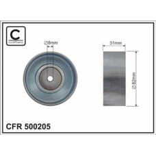CFR 500205 CFR 500205