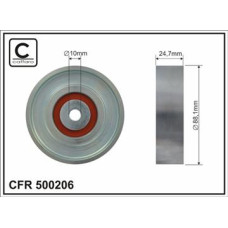 CFR 500206 CFR 500206