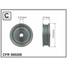 CFR 500208 CFR 500208