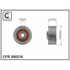 CFR 500216 CFR 500216