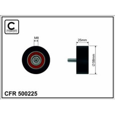 CFR 500225 CFR 500225