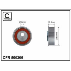 CFR 500306 CFR 500306