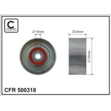 CFR 500318 CFR 500318