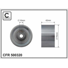 CFR 500320 CFR 500320
