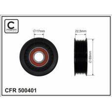 CFR 500401