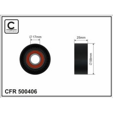 CFR 500406 CFR 500406