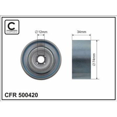 CFR 500420 CFR 500420