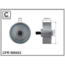 CFR 500423 CFR 500423