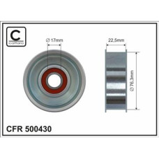 CFR 500430 CFR 500430