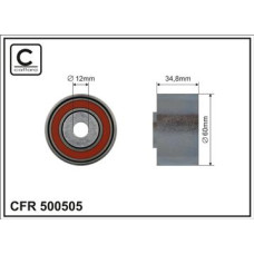 CFR 500505