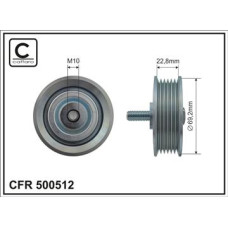 CFR 500512