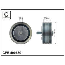 CFR 500530 CFR 500530