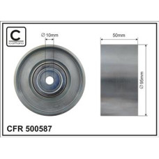 CFR 500587 CFR 500587