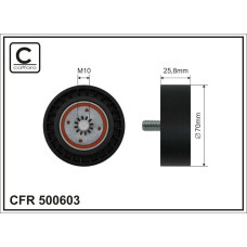 CFR 500603 CFR 500603