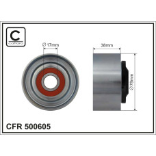CFR 500605 CFR 500605