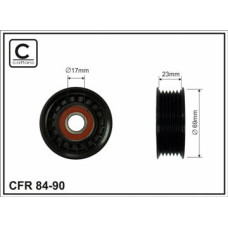 CFR 84-90