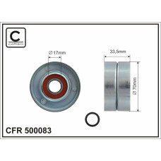 CFR 500083 CFR 500083
